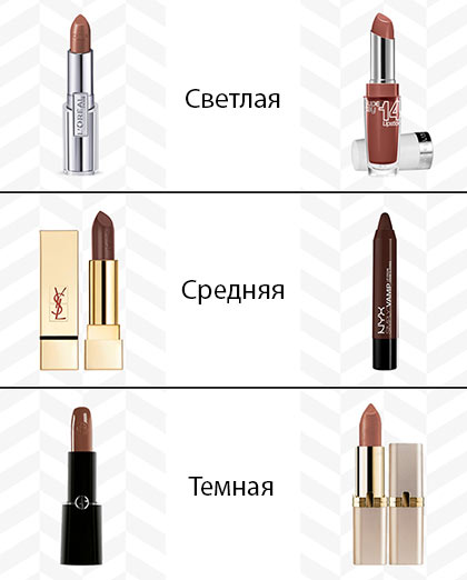 шоколадная помада