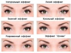 Эффекты наращивания ресниц — виды, вариации, схемы