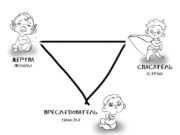 Треугольник Карпмана: что такое и как он мешает общению?