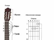 Как играть песни с помощью гитарных аккордов?