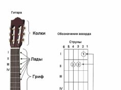 Как играть песни с помощью гитарных аккордов?