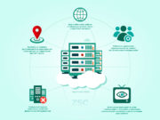 Аренда удалённого сервера