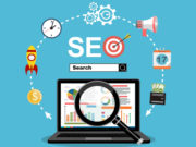 Почему продвижение сайтов в интернете так важно?