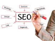 Продвижение сайта в поисковых системах: эффективные стратегии и методы